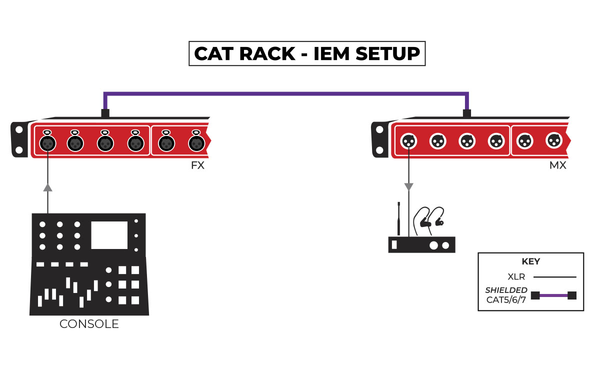 CAT Rack IEM Application