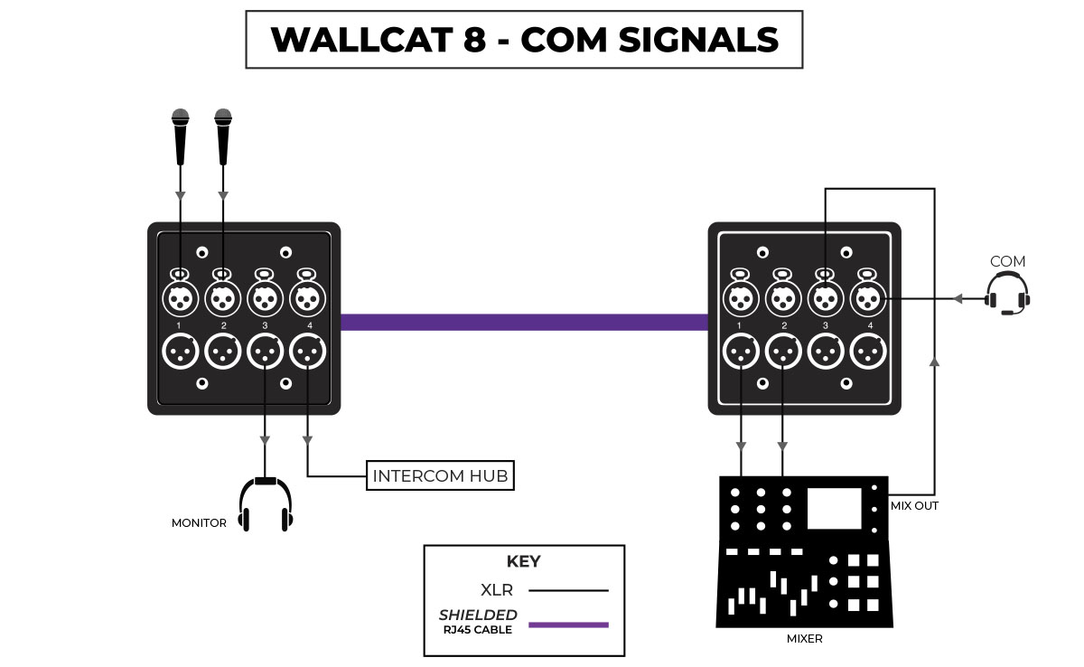 WallCAT8 with COM application