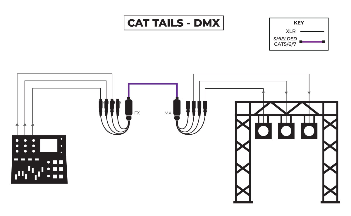 CAT Tails DMX Application