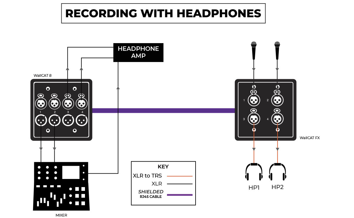 WallCAT8 Recording with headphones