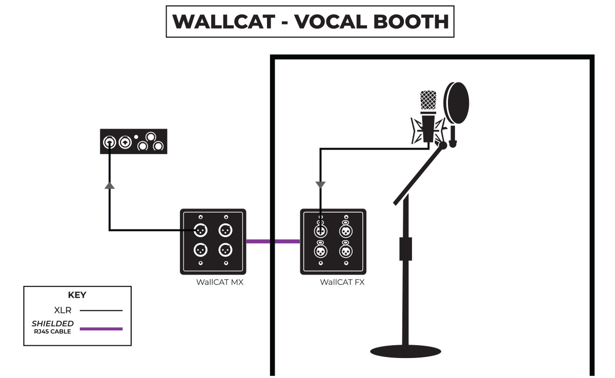 WallCAT Vocal Booth